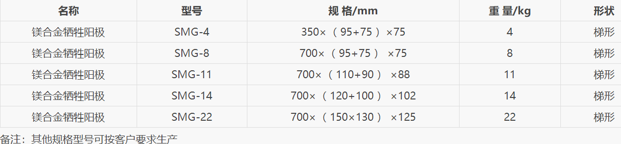 鎂合金犧牲陽極規格型號